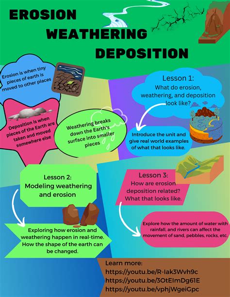 weathering and erosion impact quiz